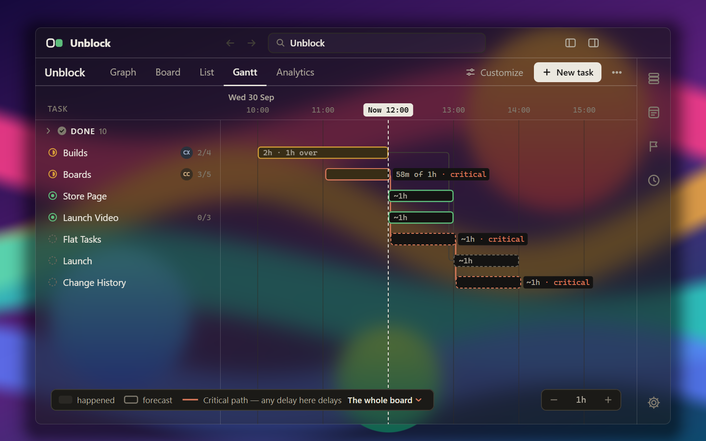 The Gantt view in a see-through window: a bar for each task on a timeline, a line for now, and the critical path marked.
